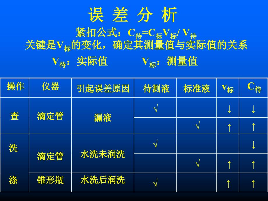 酸碱中和滴定的误差分析_第4页