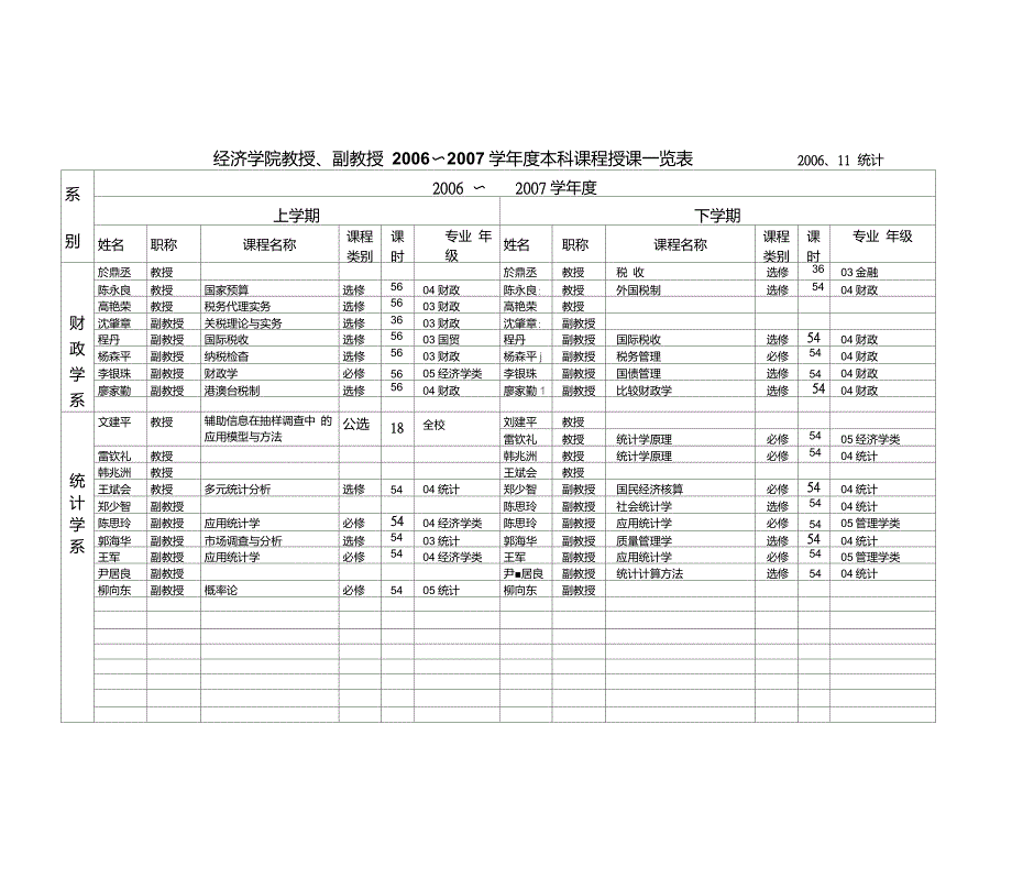 经济学院教授、副教授2006~2007学年度本科课程授课一览表重点_第4页