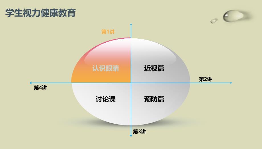 班会小学生主题班会-预防近视-珍爱光明PPT课件_第3页