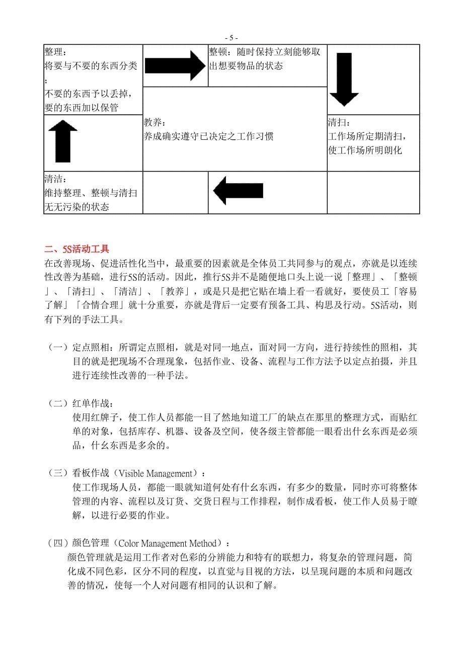 S5S活动推行办法（天选打工人）.doc_第5页