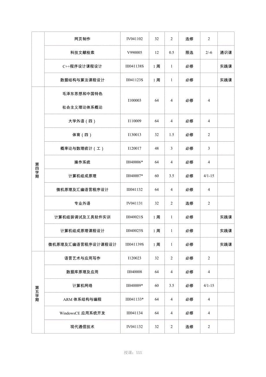 26计算机科学与技术专业(嵌入式系统工程方向)_第5页