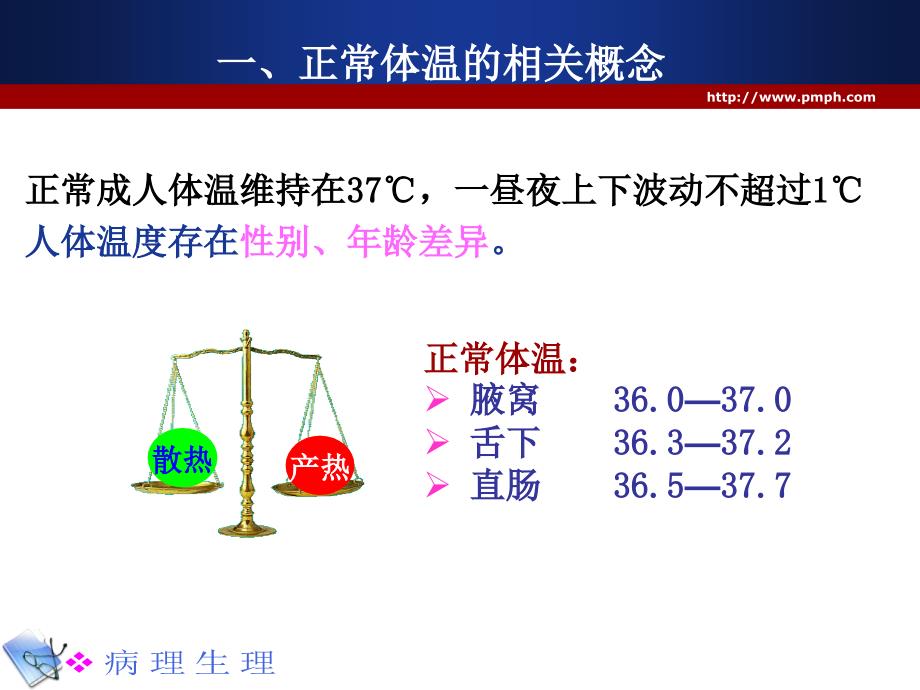 [病理生理学]案例版发热PPT课件_第4页