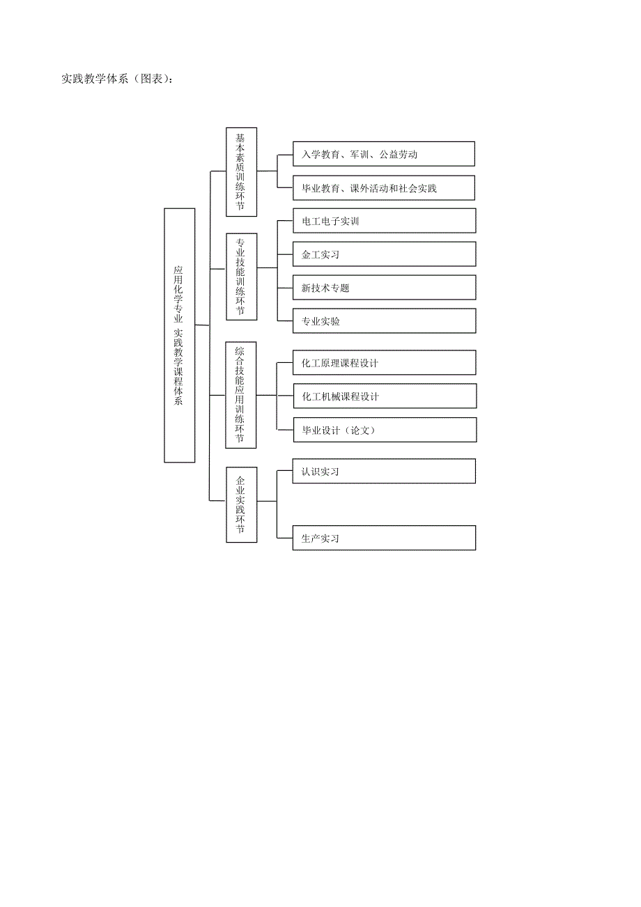 应用化学专业培养计划_第3页