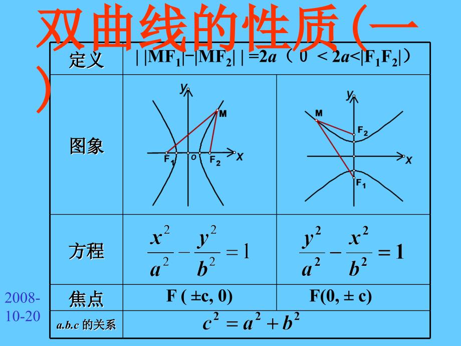 2.3.2双曲线的简单几何性质_第1页