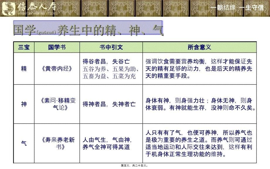 国学与现代营养学(精)课件_第5页