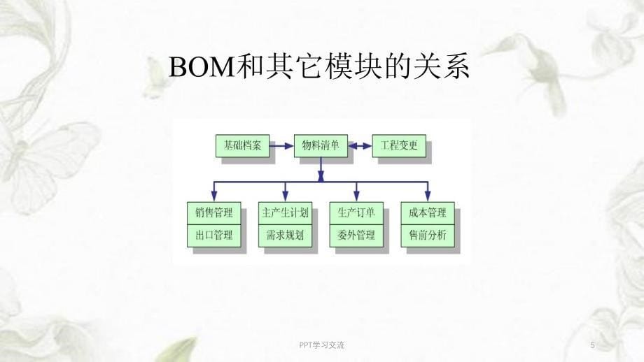 BOM培训资料课件_第5页