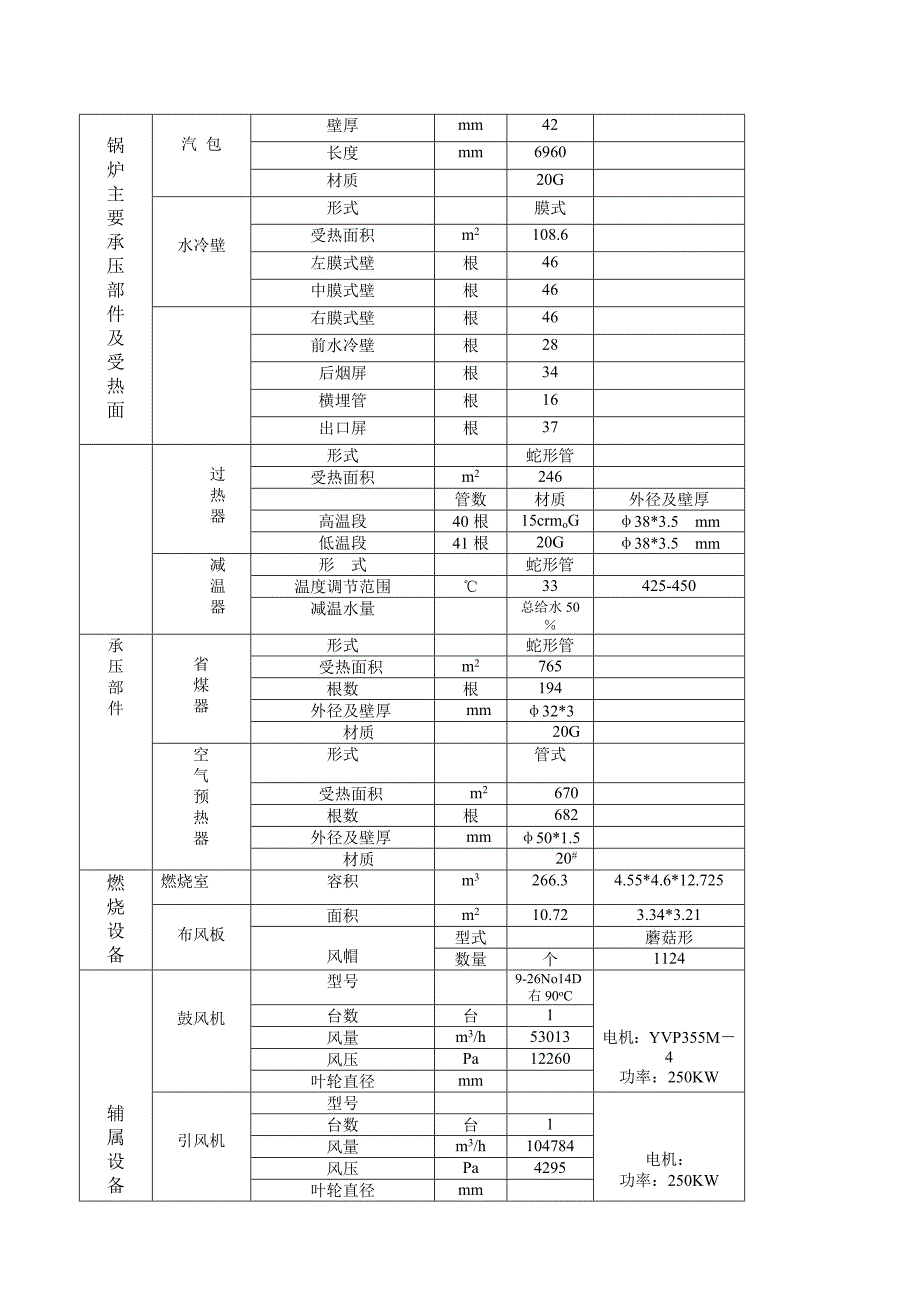 台吨锅炉双碱脱硫技术方案_第3页