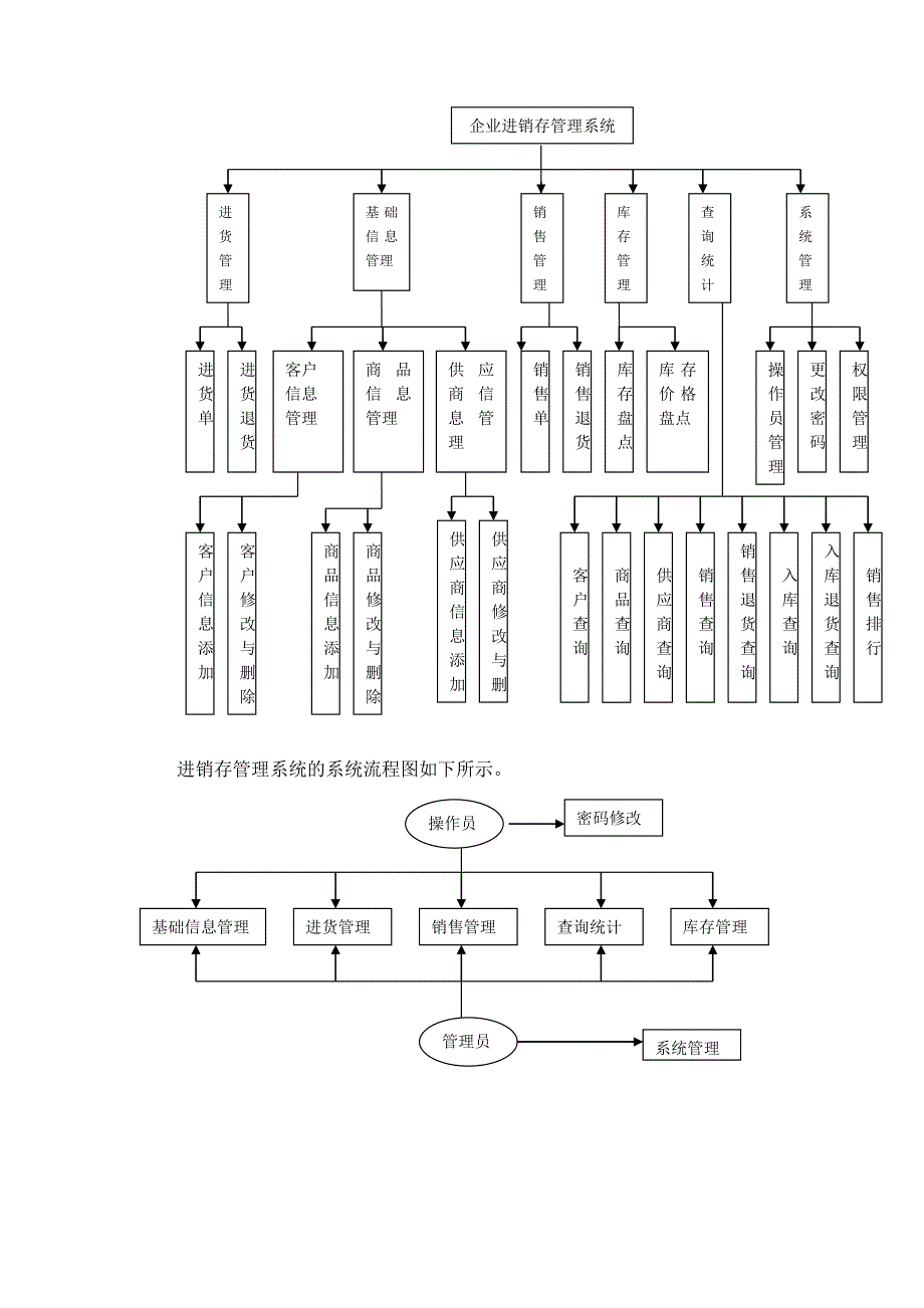 进销存管理系统_第3页