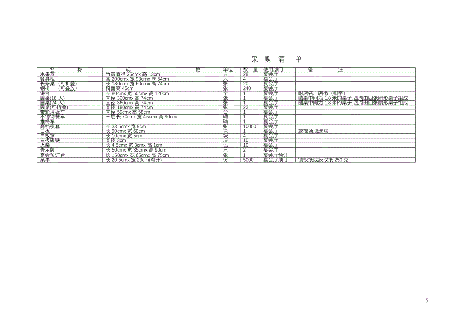 开业筹备酒店采购清单_第5页