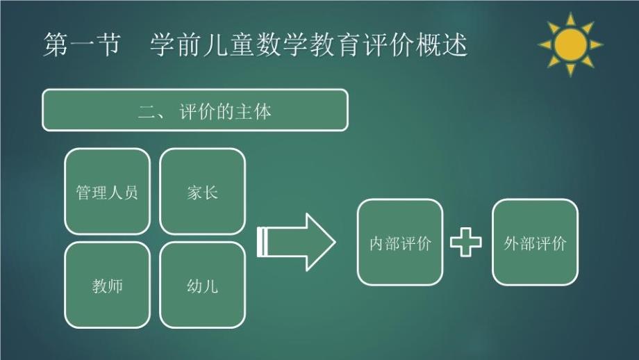 最新学前儿童数学教育与活动指导第八章学前儿童数学教育的评价PPT课件_第4页