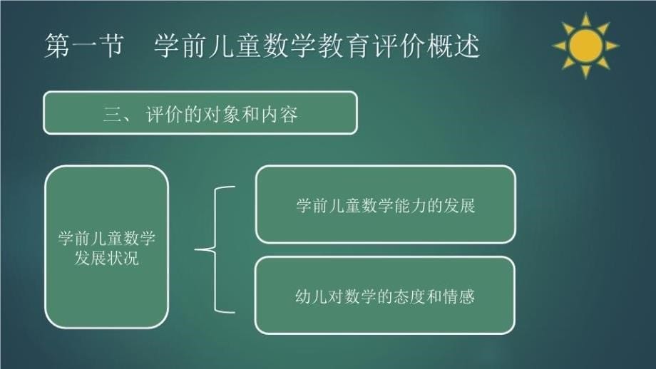 最新学前儿童数学教育与活动指导第八章学前儿童数学教育的评价PPT课件_第5页