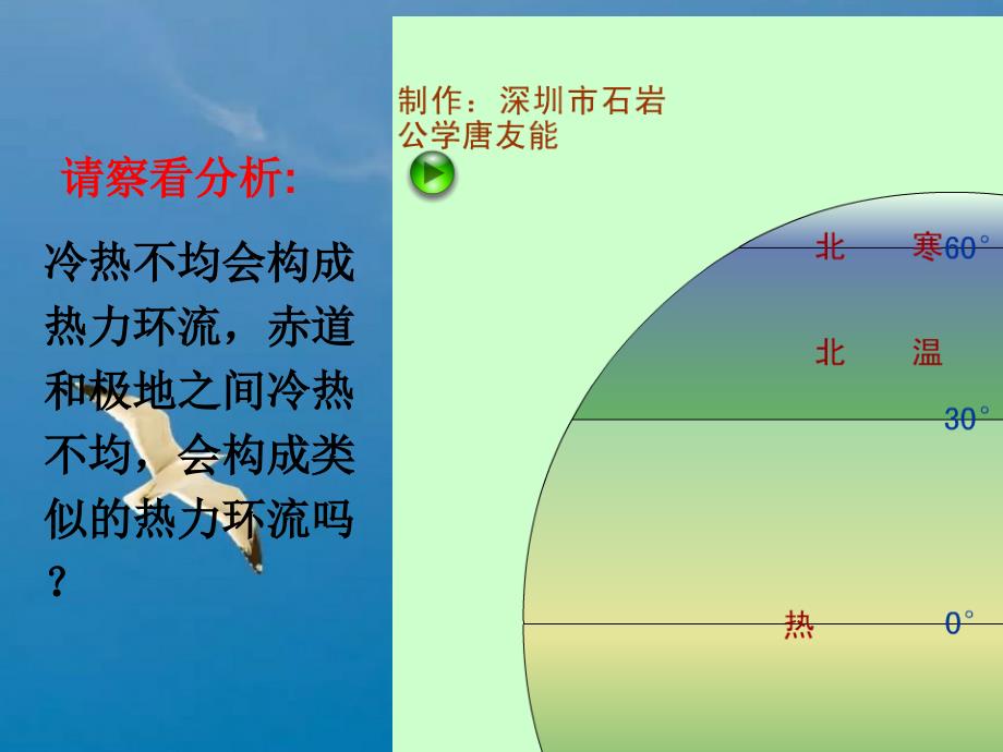 高三气压带和风带ppt课件_第3页