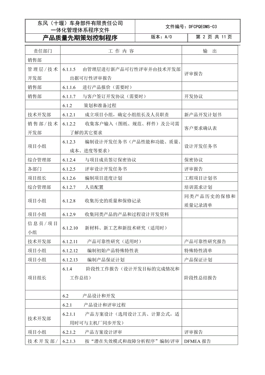 产品质量先期策划控制程序DFCPQEOMS03_第2页