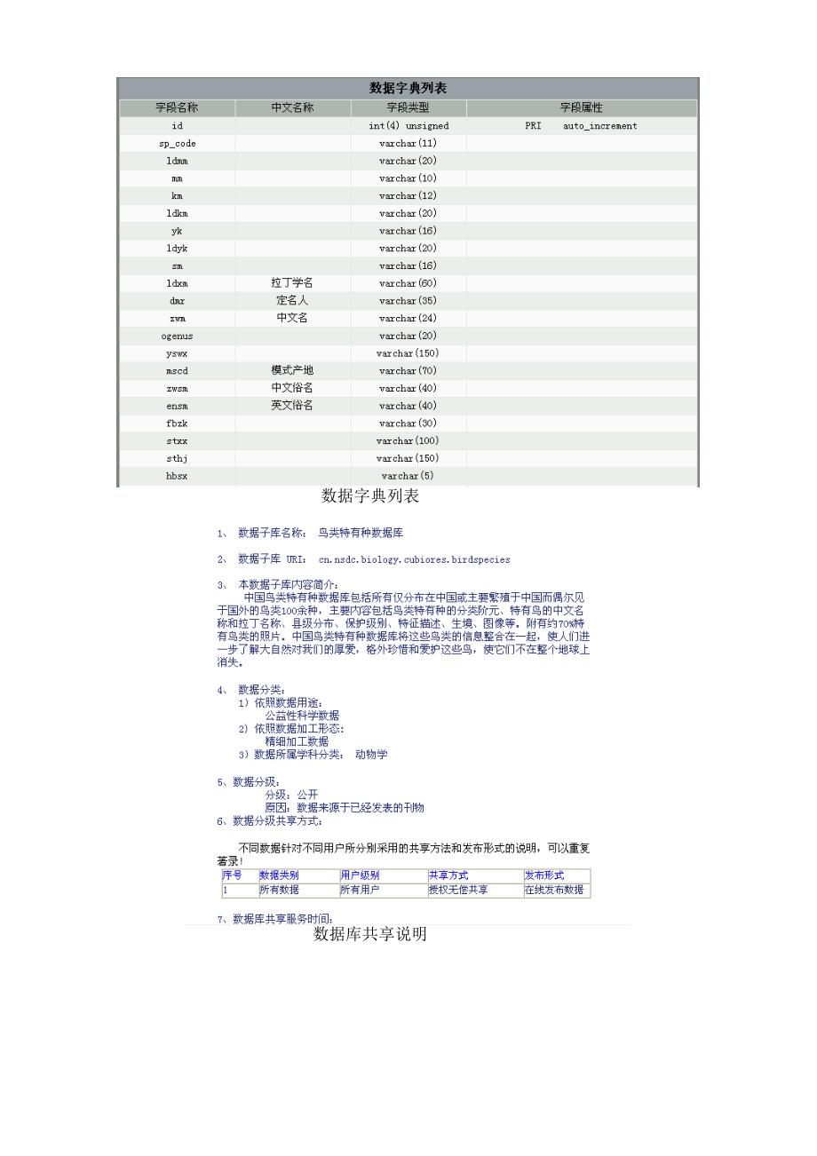 中国鸟类特有种数据库_第2页