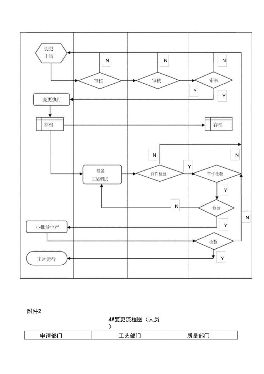 4M变更管理系统规定_第5页