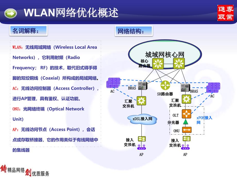 中国移动WLAN网络优化经验_第3页