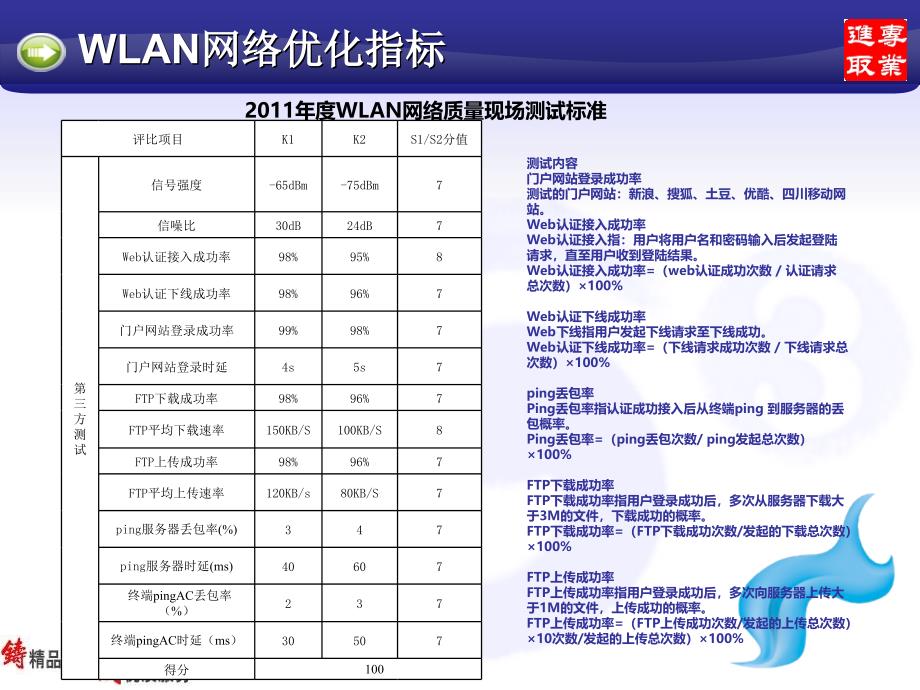 中国移动WLAN网络优化经验_第4页