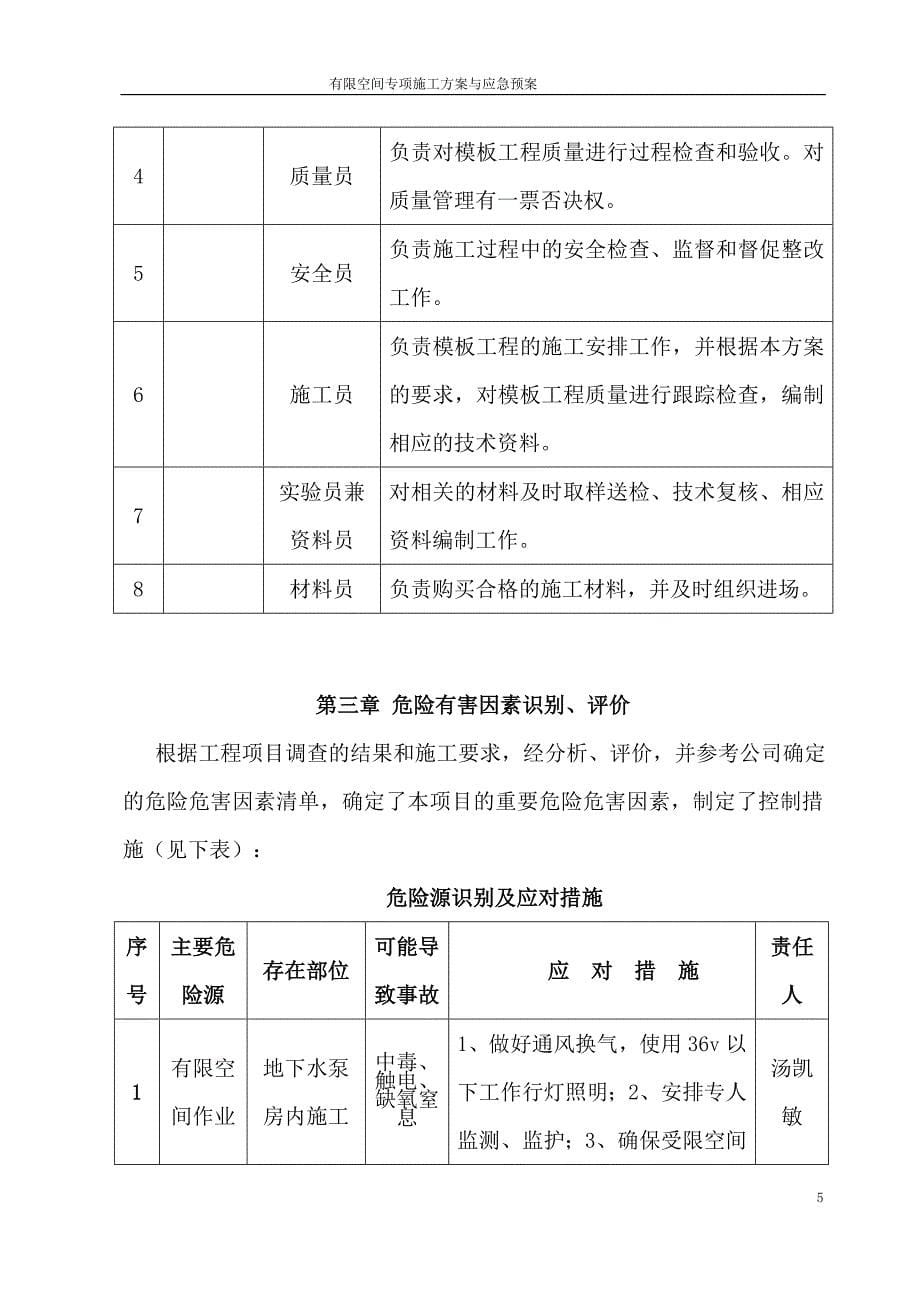 有限空间作业专项施工方案.doc_第5页