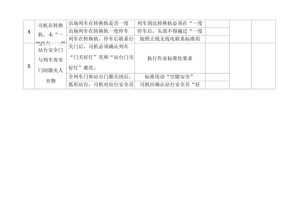 地铁乘务安全管控_第4页