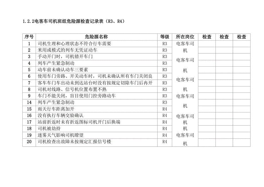 地铁乘务安全管控_第5页