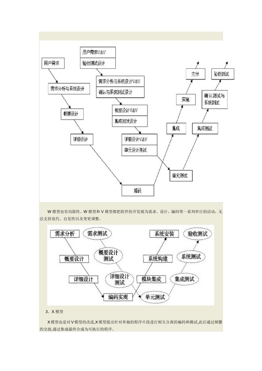 软件测试模型汇总.doc_第2页