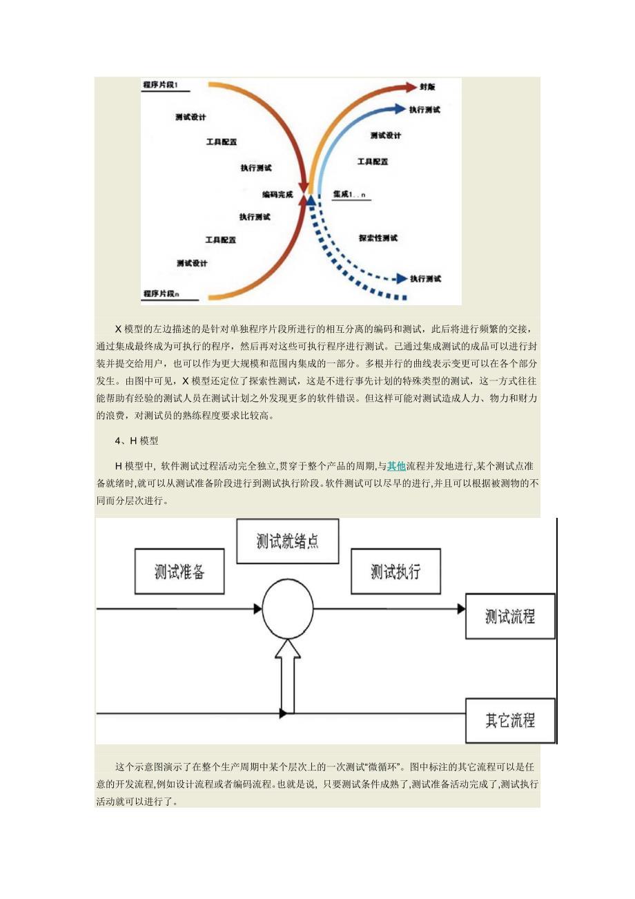 软件测试模型汇总.doc_第3页