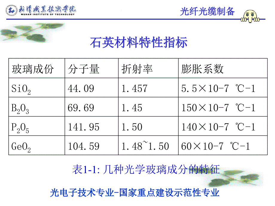 学习情境一石英光纤原材料选择与提纯_第4页