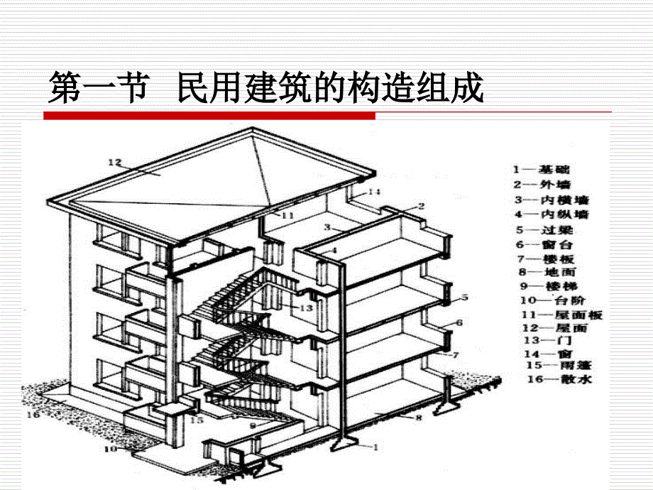 建筑工程识图与构造第5章民用建筑概述_第2页