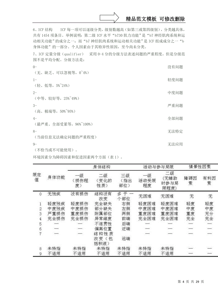 国际功能、残疾和健康分类(ICF)及核心组合_第4页