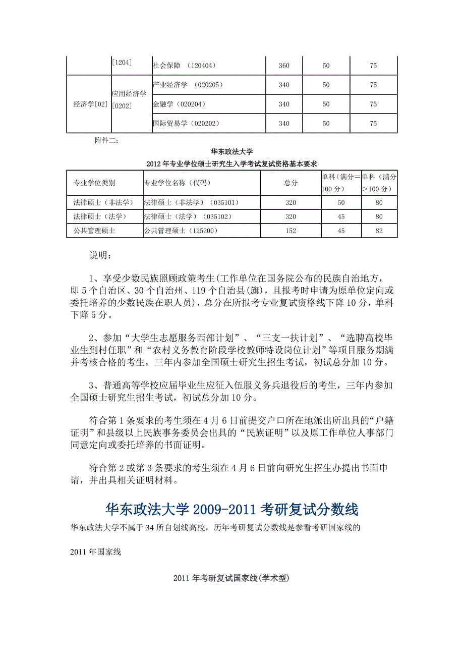 华东政法大学考研复试情况2009-2012历年分数线.doc_第2页