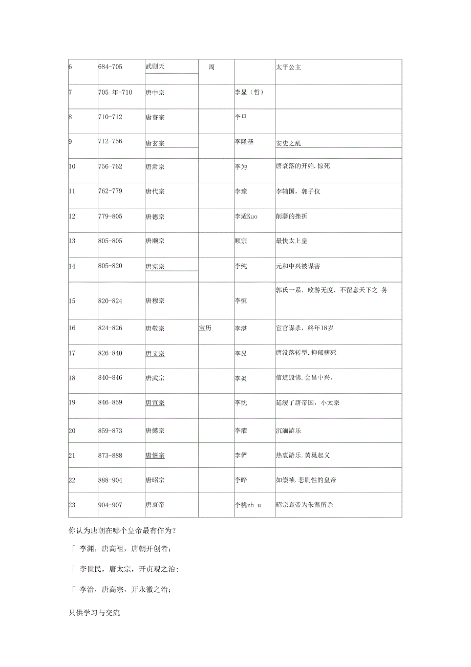 唐朝皇帝列表唐朝历代皇帝顺序简介知识分享_第2页