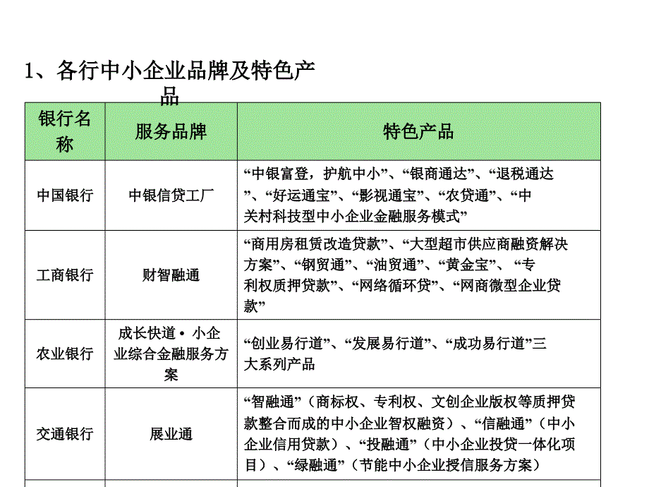 中小微企业授信风险管理初探_第3页