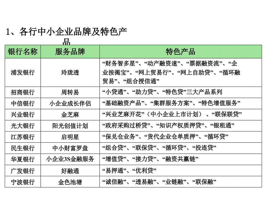 中小微企业授信风险管理初探_第4页