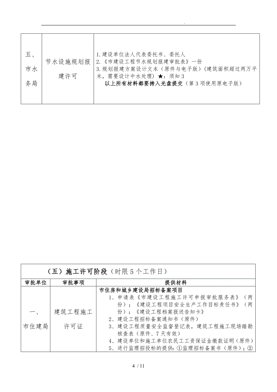 办事的指南海口市三类建设联合审批_第4页