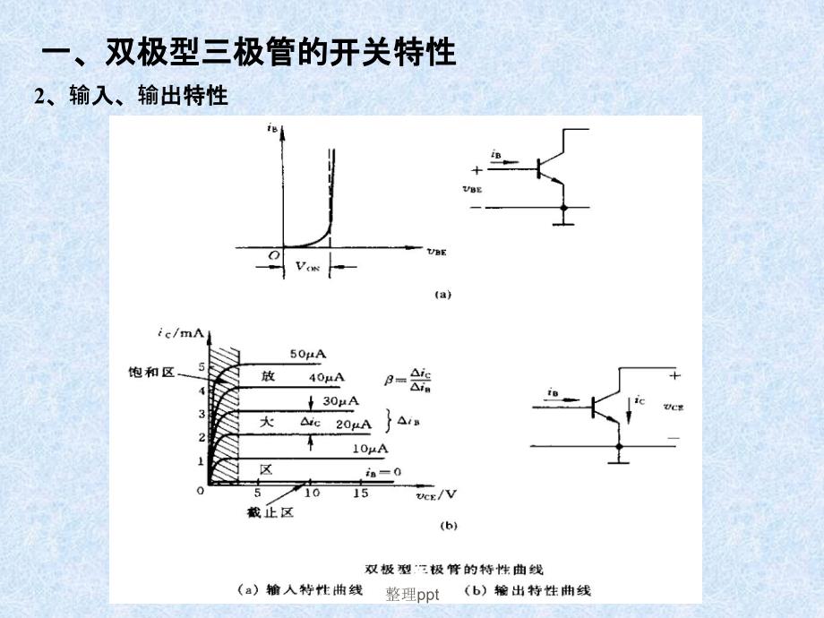 第三章TTL门电路_第2页