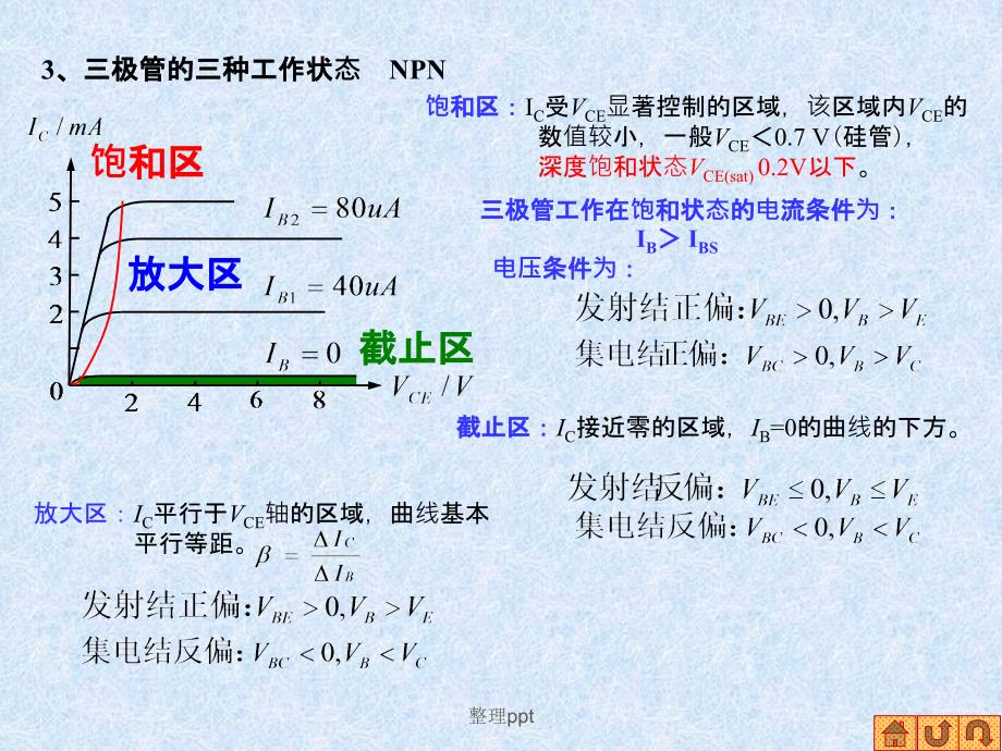 第三章TTL门电路_第3页