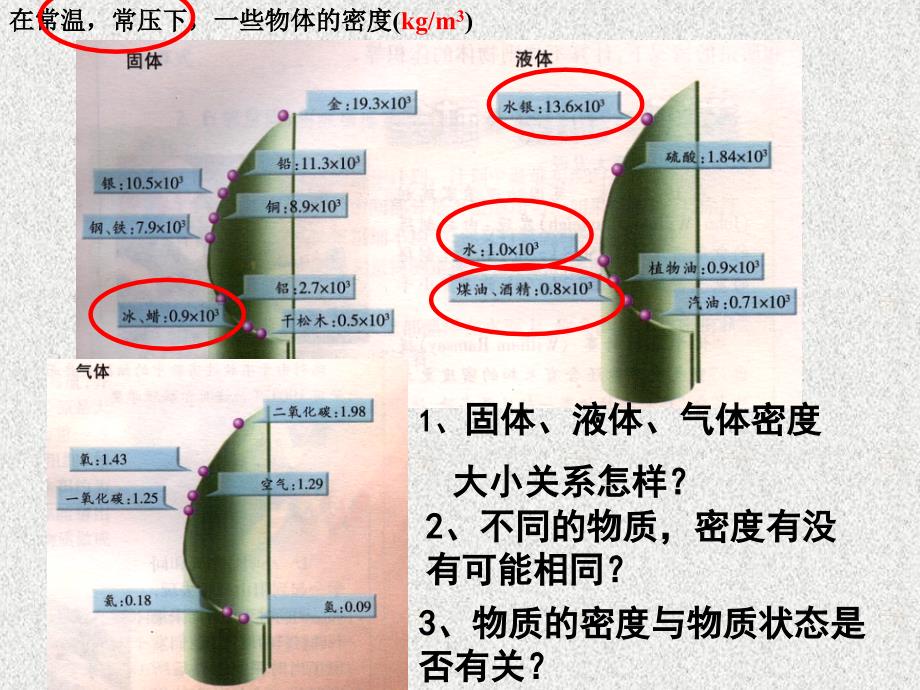 新苏科版八年级物理下册六章.物质的物理属性三物质的密度课件0_第4页