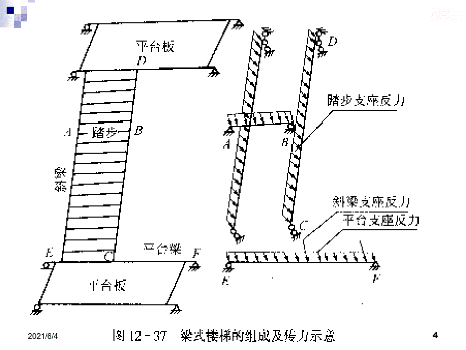 楼梯结构设计_第4页