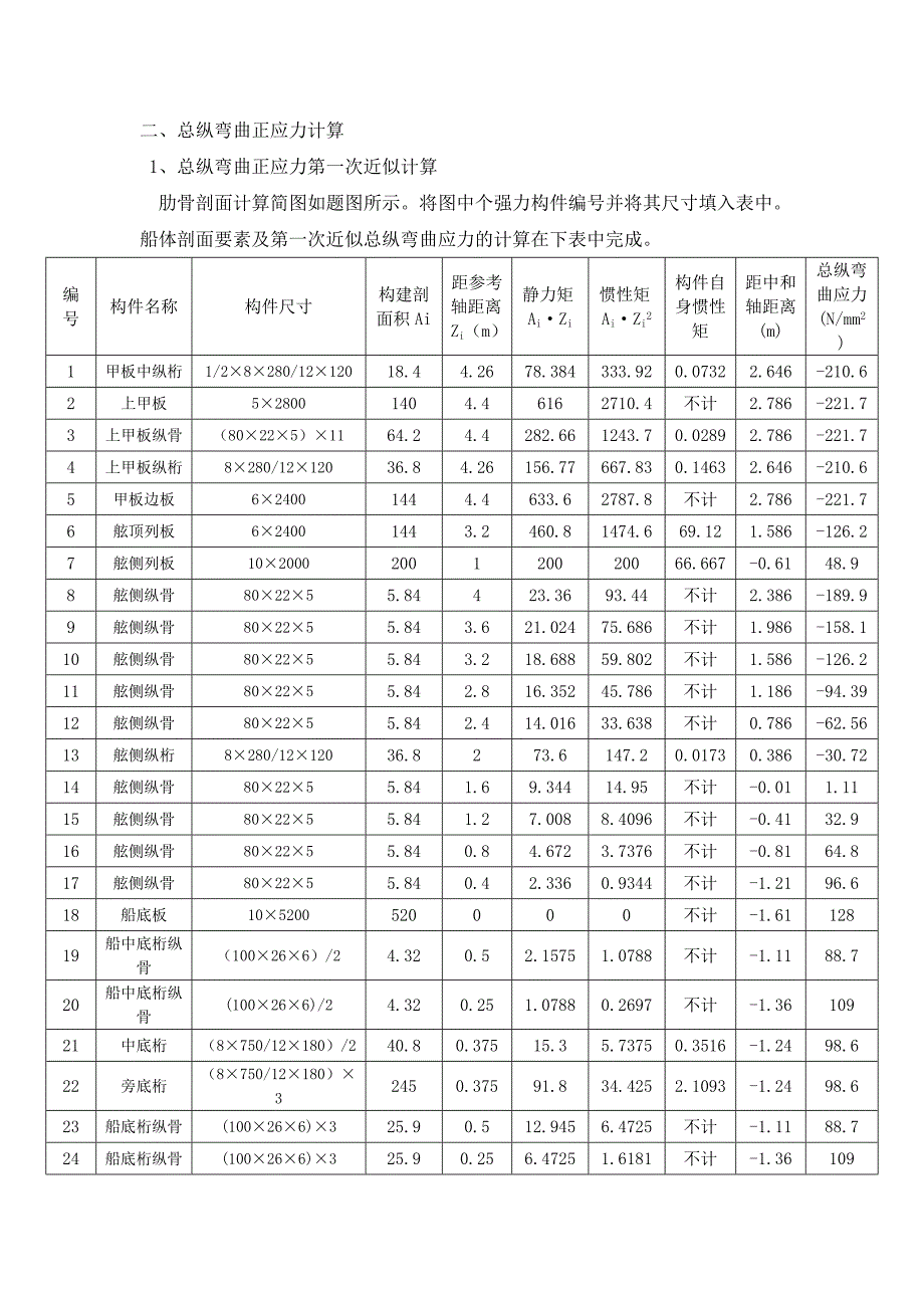 华科船舶结构强度第二次大作业_第3页