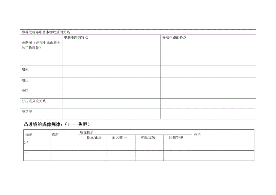 2013年中考物理(人教版)复习资料公式归纳汇总专题_第4页