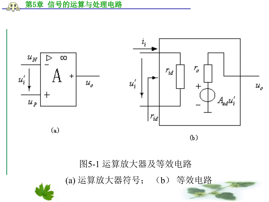 信号的运算与处理电路课件_第3页