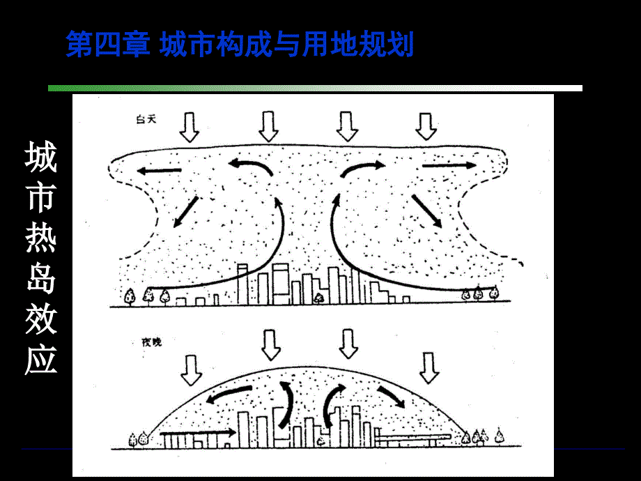 城市用地适用性评价PPT课件_第3页