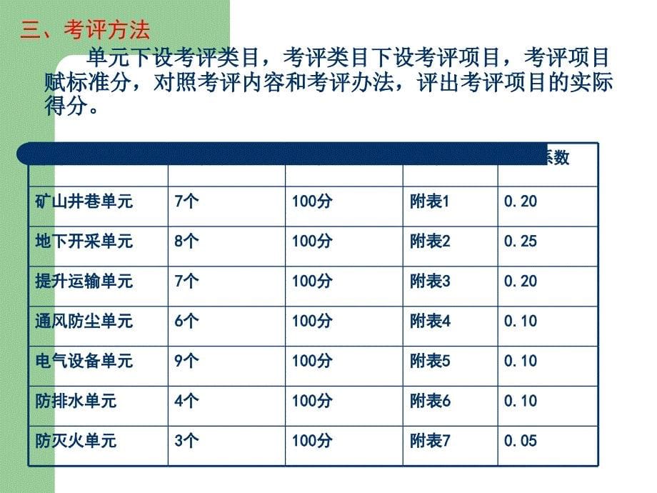 金属非金属矿山安全质量标准化.ppt_第5页