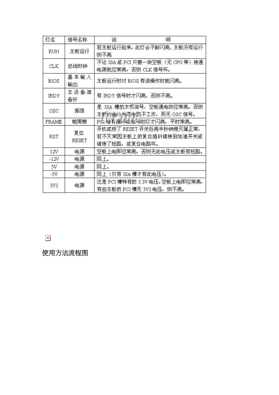 华通电脑主板故障诊断卡PI0049使用手册_第4页