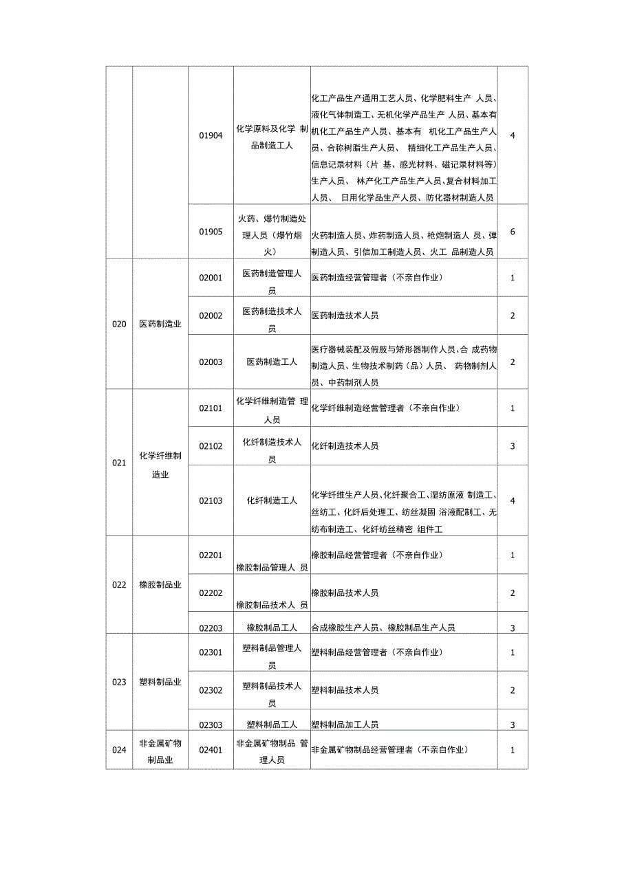 人保健康职业分类表_第5页