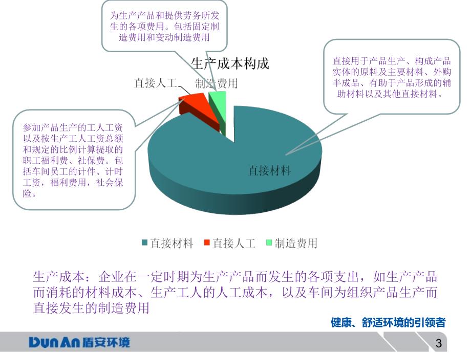 成本费用控制张玉梅课件_第3页