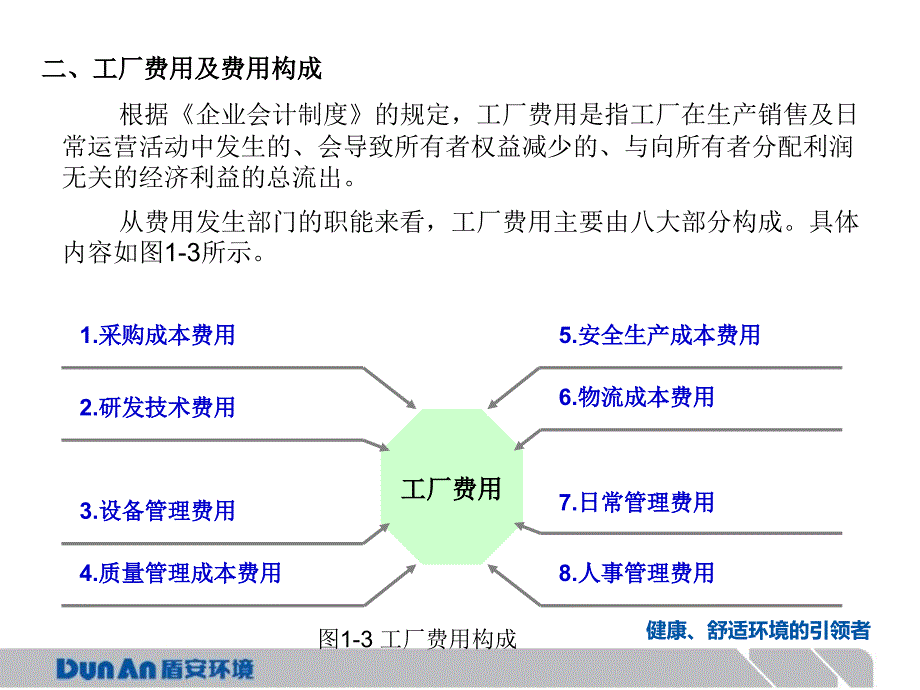 成本费用控制张玉梅课件_第4页