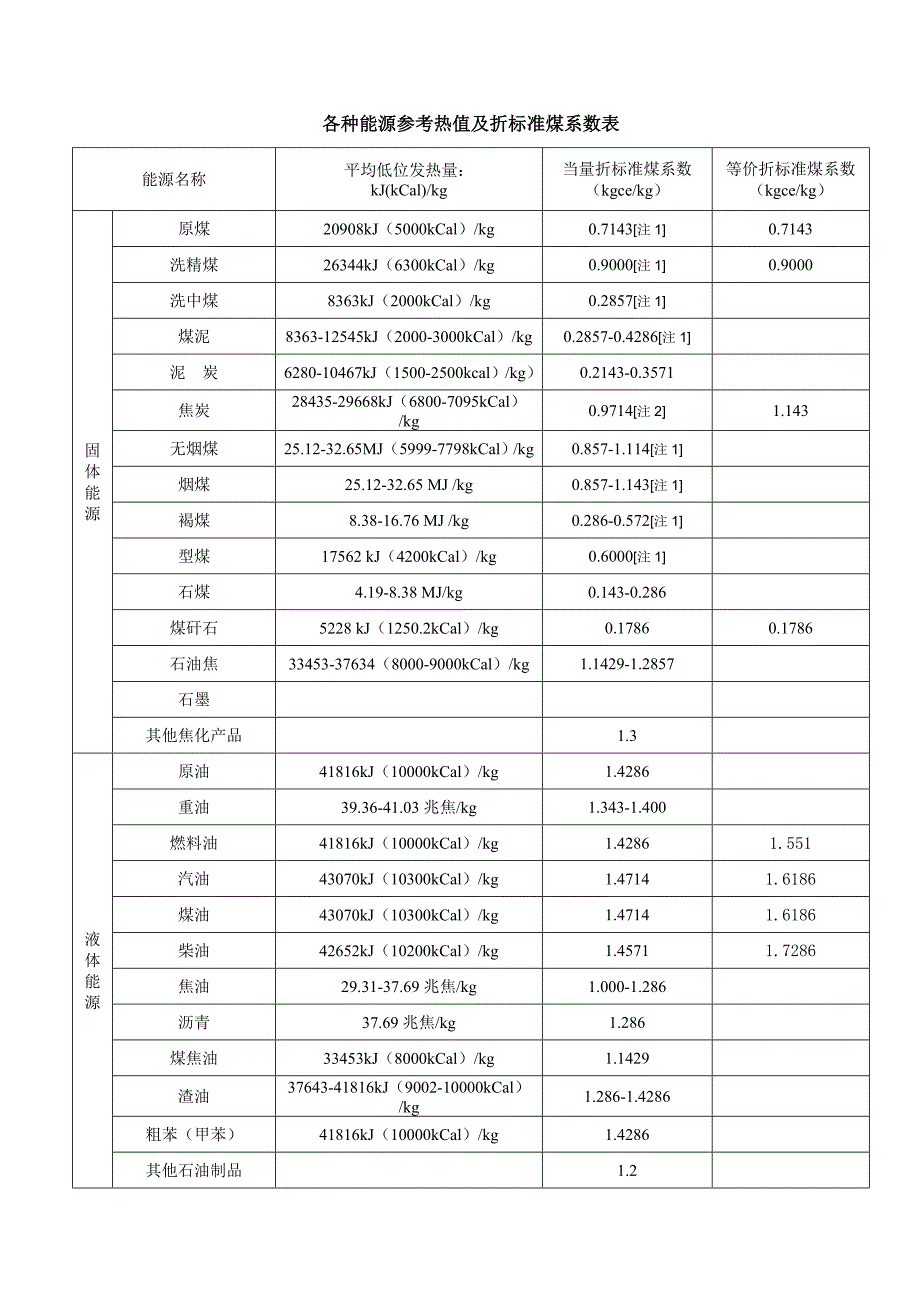 各种能源折标计算(完整版)_第3页