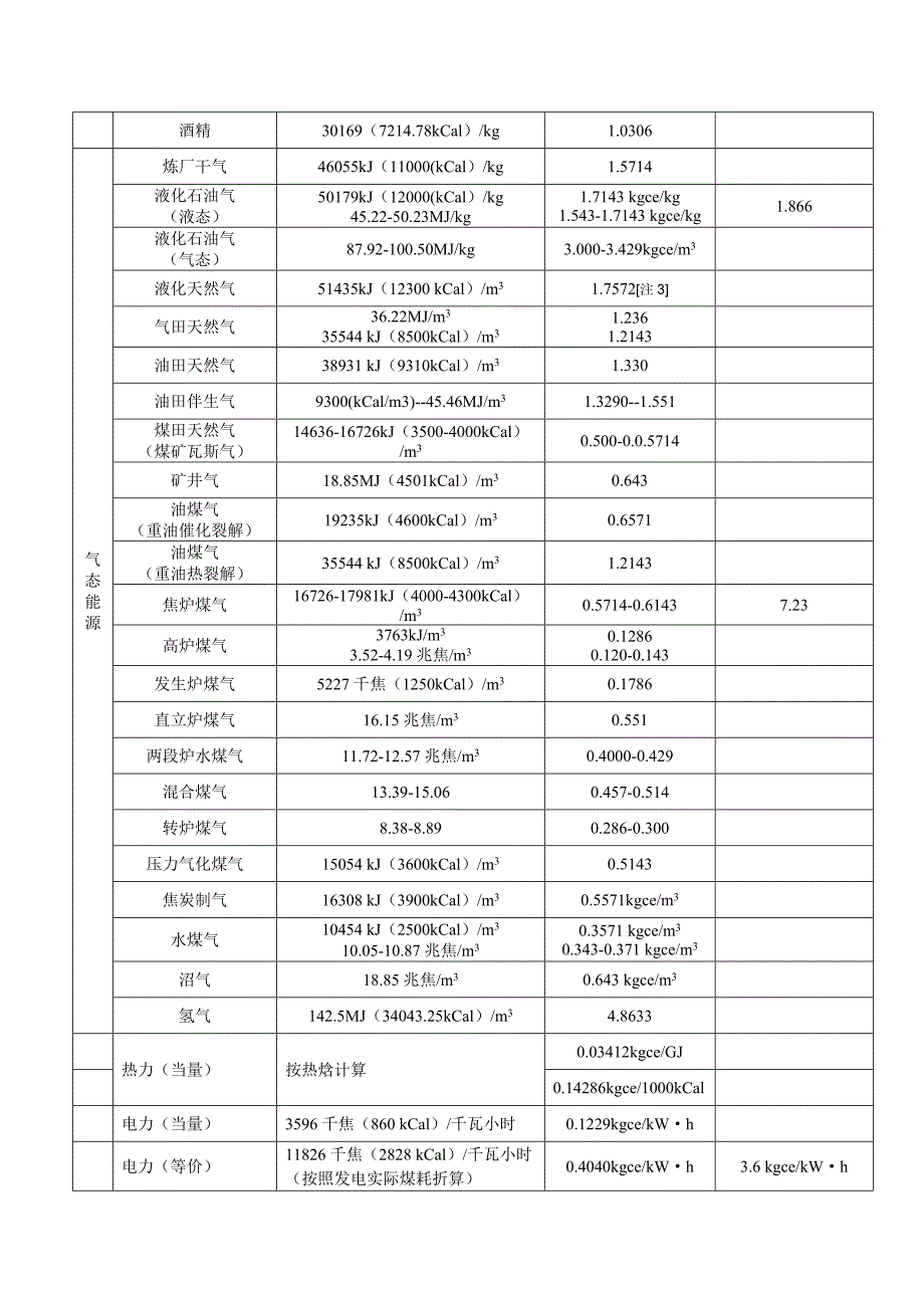 各种能源折标计算(完整版)_第4页