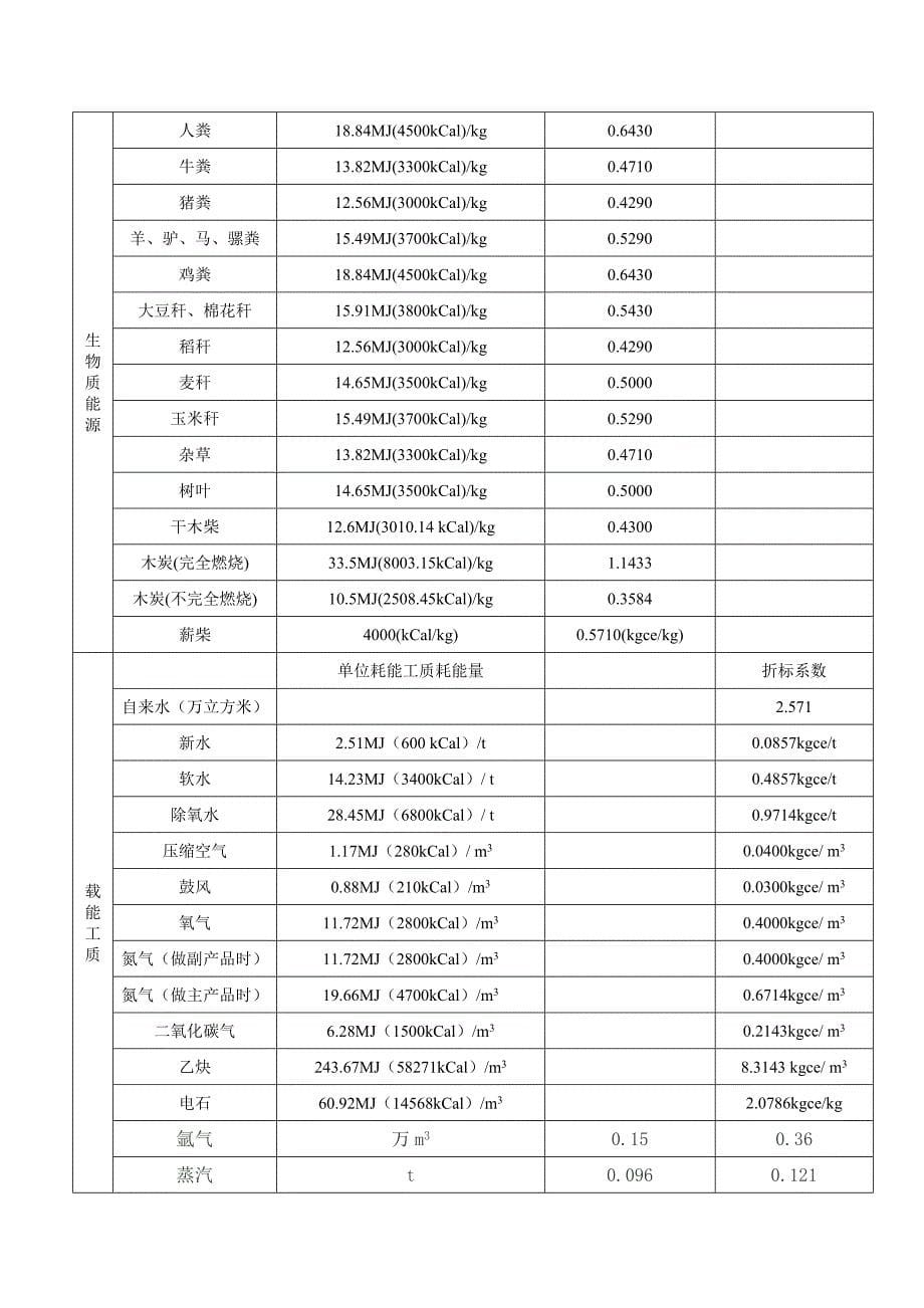 各种能源折标计算(完整版)_第5页